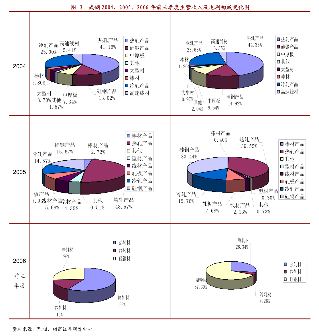 浙江震元 子公司股權(quán)內(nèi)部整合，震元連鎖收購(gòu)?fù)唇】倒芾?00%股權(quán)
